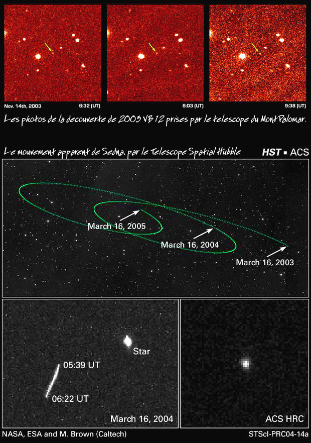 dcouverte de Sedna